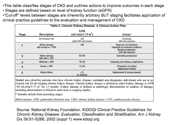 Pediatric Gfr Calculator