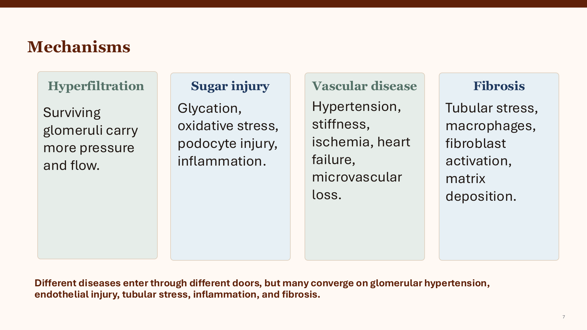 Nephrology for the Non-Nephrologist slide 10